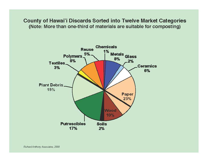 Pie Chart